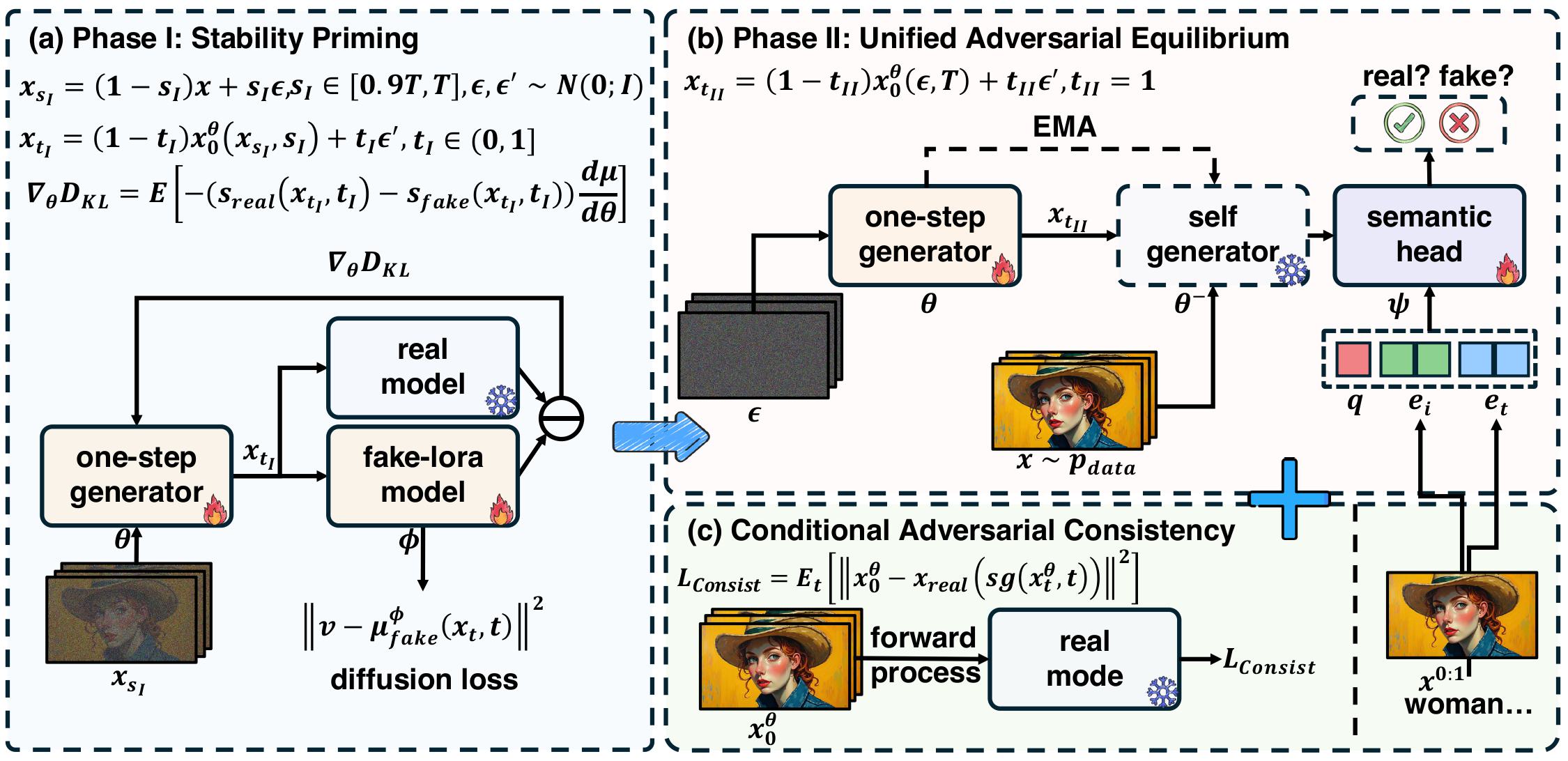   Pipeline Diagram